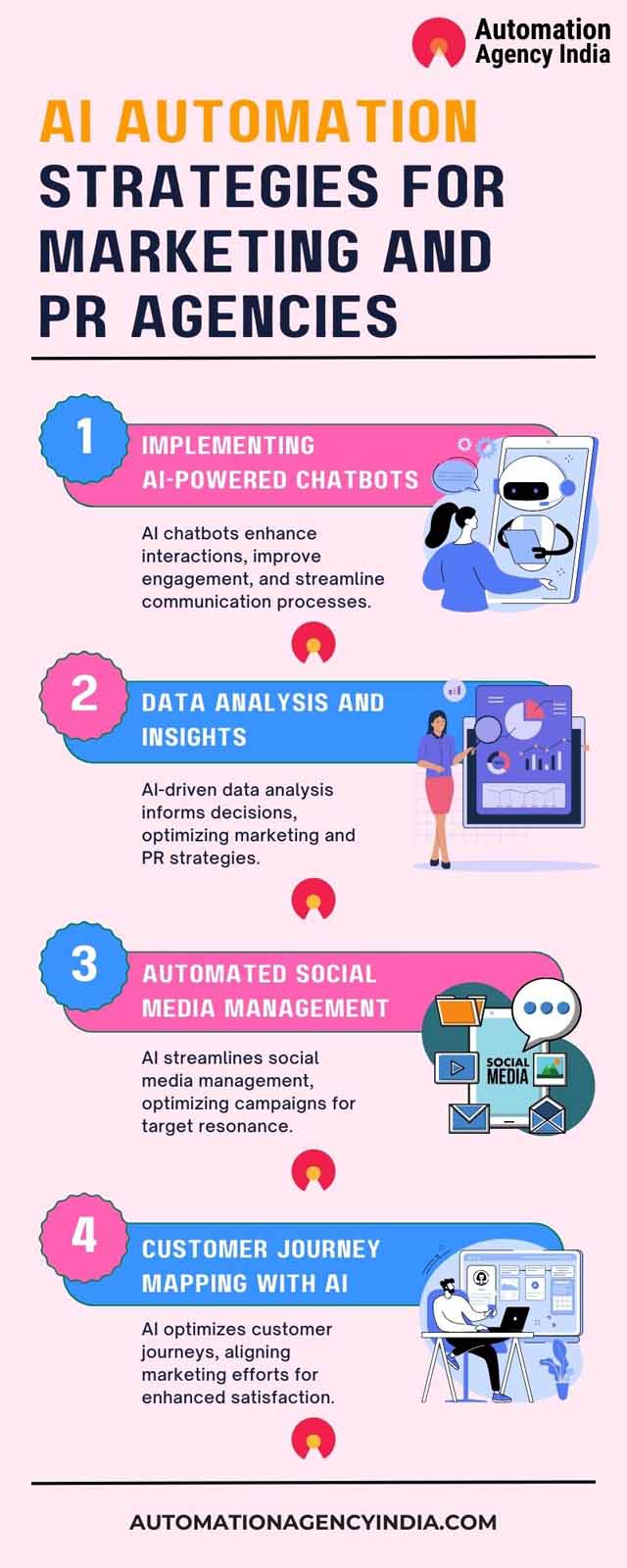 Maximizing Ai Automation Proven Strategies For Marketing And Pr Agencies