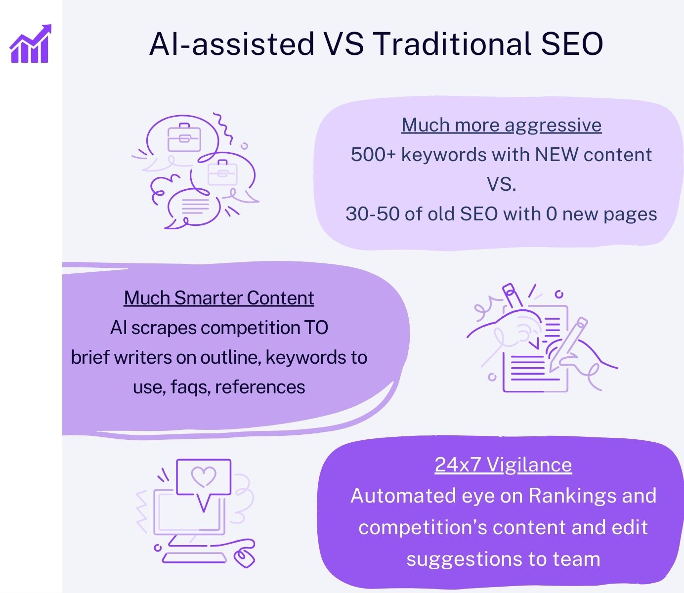 AI Assisted SEO vs Traditional SEO