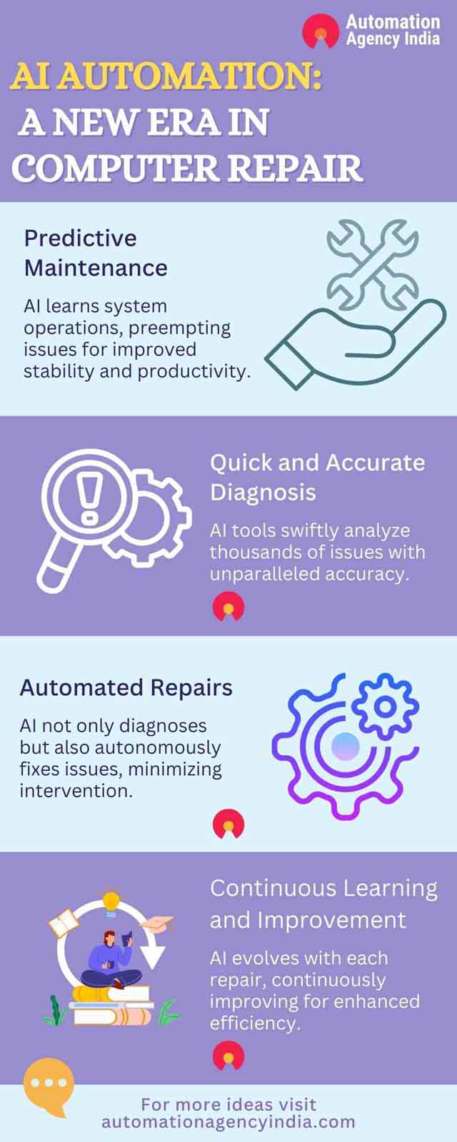 Infographic on Transforming Computer Repair: AI Automation Techniques and Tools for 2024