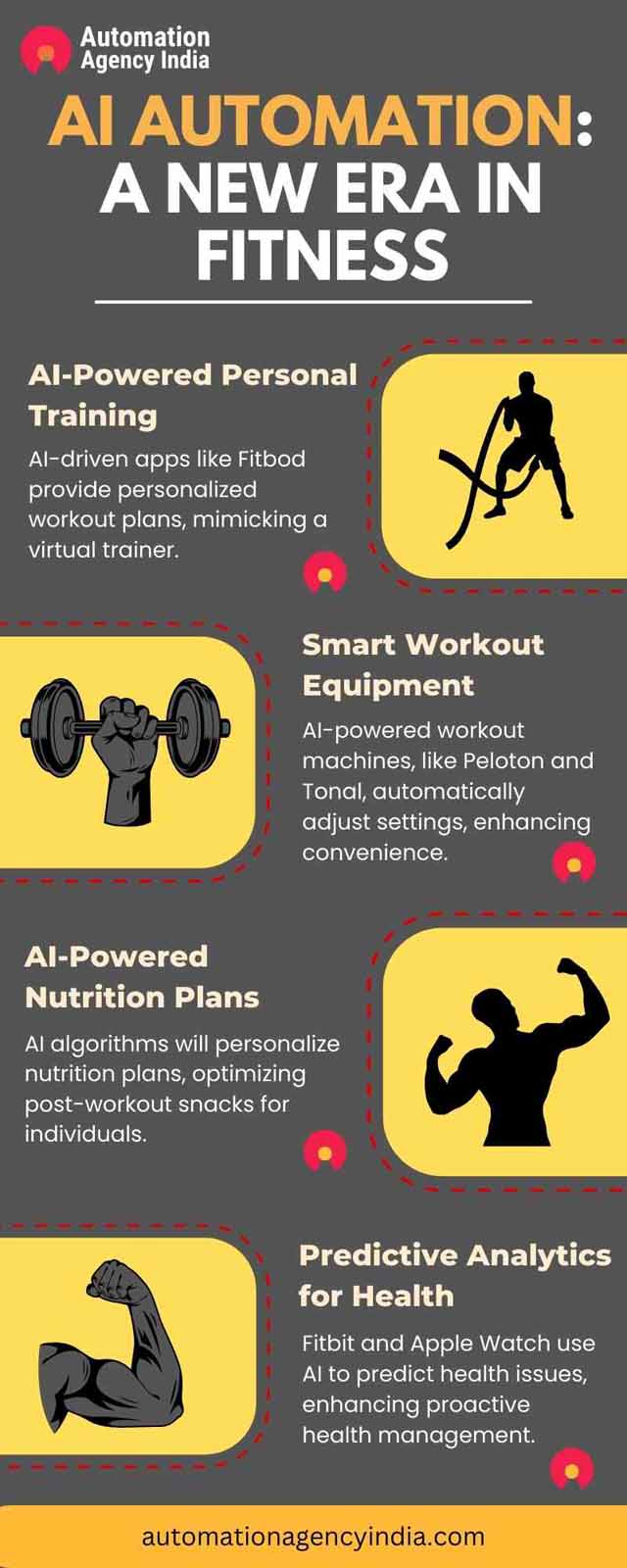 Infographic on Revolutionizing Gym Operations: A Comprehensive Guide to AI Automation in Fitness
