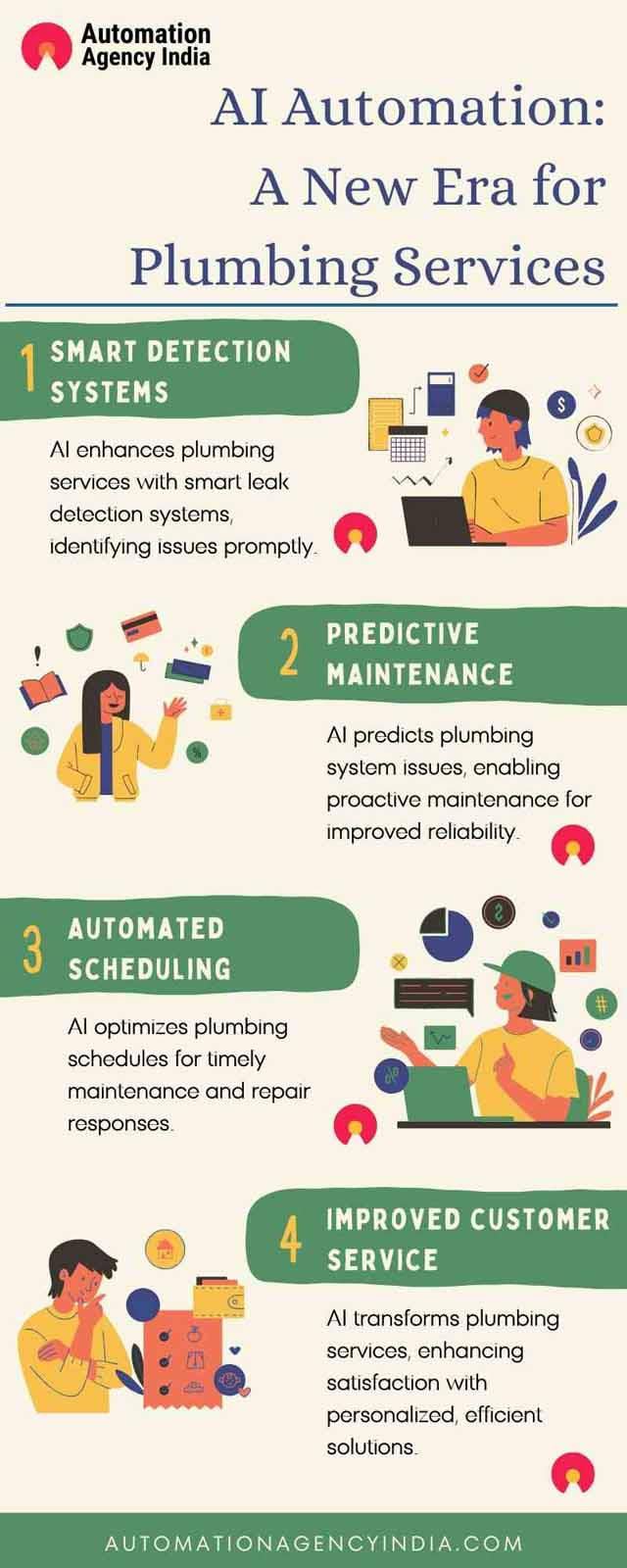 Infographic on Revolutionizing Plumbing Services: A Comprehensive Guide to AI Automation
