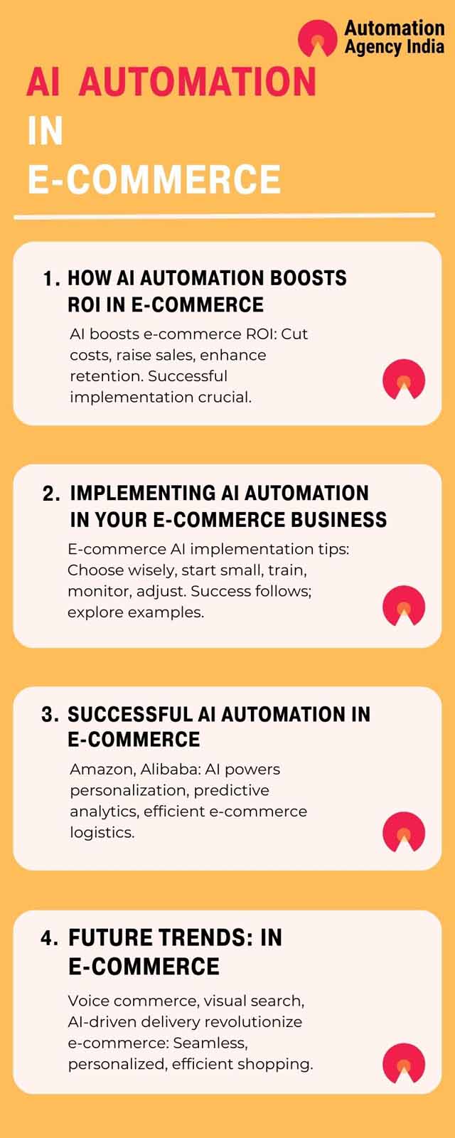 Infographic on AI Automation in E-commerce: Maximizing ROI
