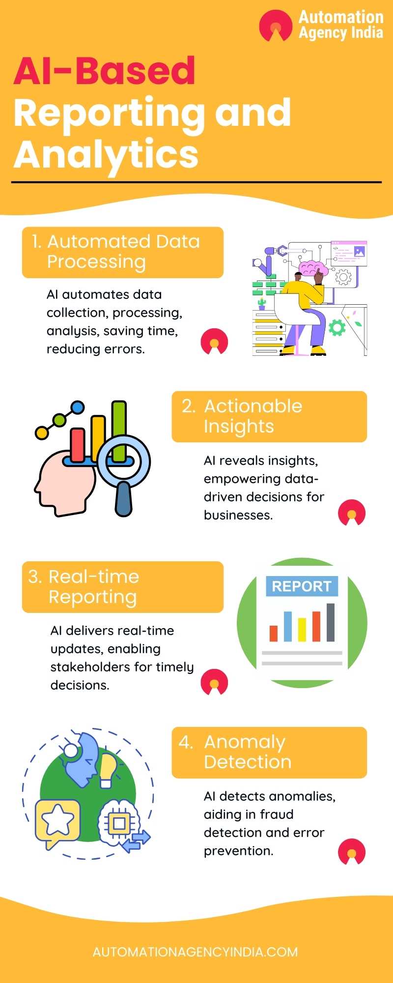 Infographic on AI-Based Reporting and Analytics Dashboards