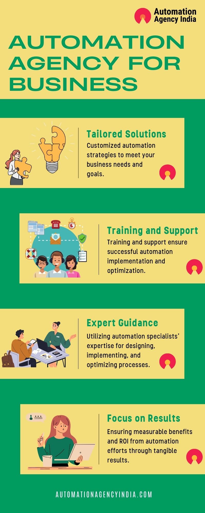 Infographic on No AI Automation Agency in 2024? You're going down!