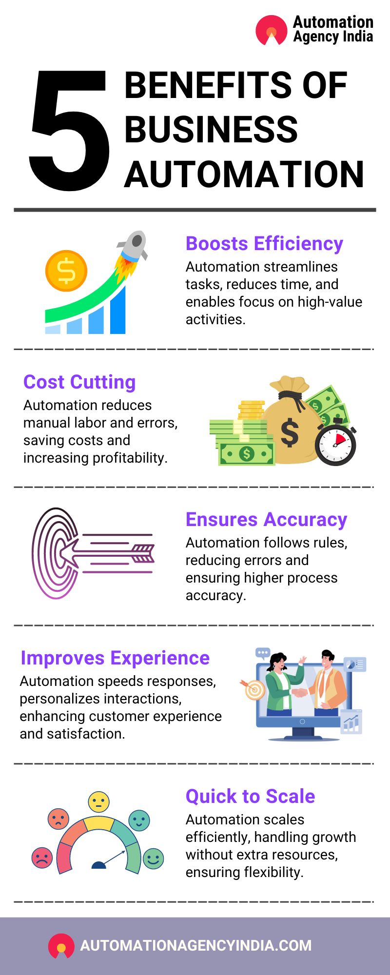 Infographic on AI Automation Overhype