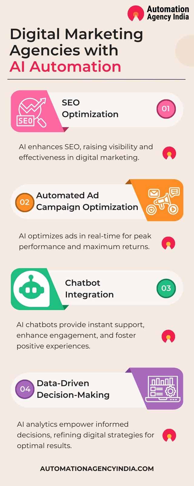 Infographic on Revolutionizing Digital Marketing Agencies with AI Automation: Proven Strategies and Tools for Success