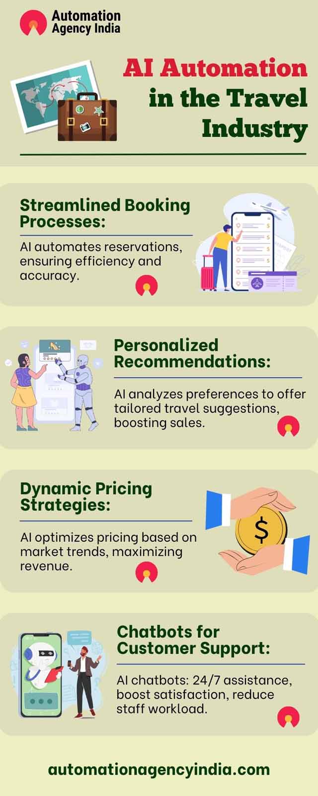 Infographic on AI Business Automation: Innovative Strategies for Travel Agencies